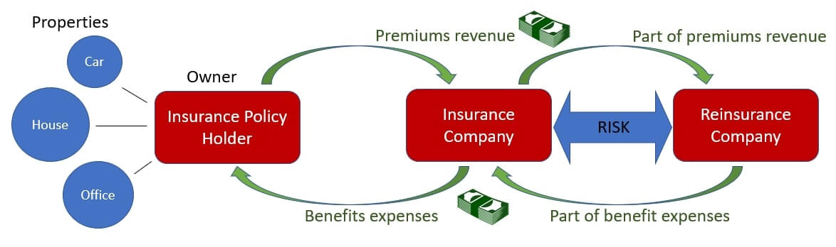 Credit: Harvard Business Review